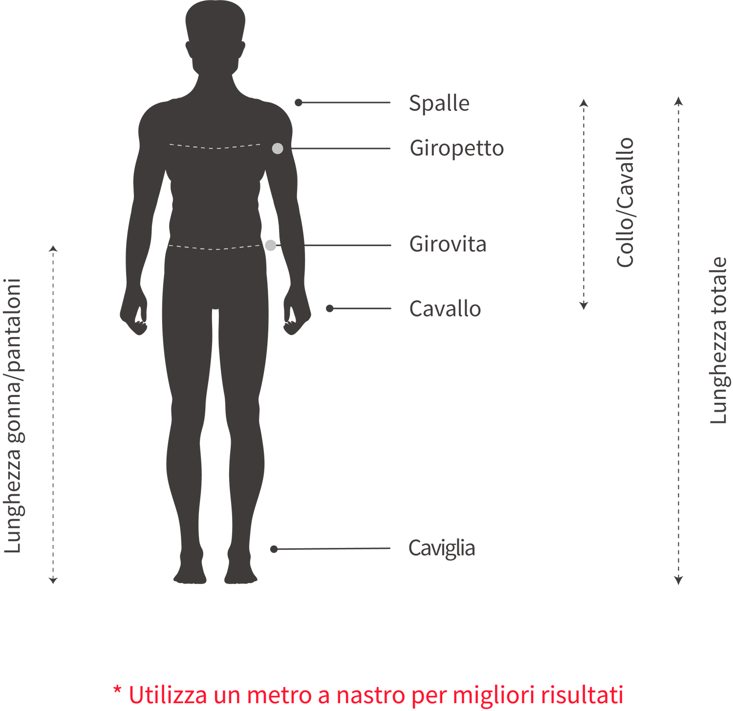 Taglie clearance americane piedi